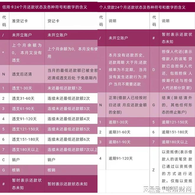 汽車抵押貸款看不看征信(看抵押征信貸款汽車能過戶嗎)? (http://m.tony-an.com/) 知識問答 第6張
