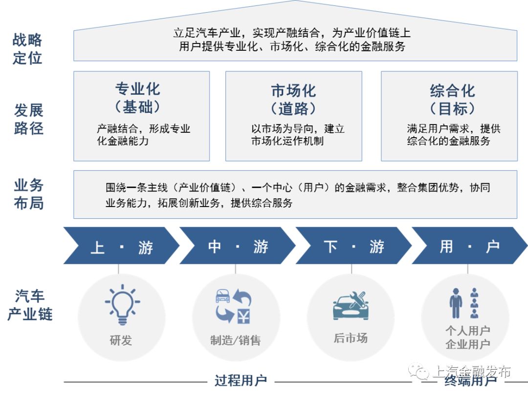 上海汽車抵押貸款正規(guī)平臺(tái)(上海車抵貸正規(guī)的公司)? (http://m.tony-an.com/) 知識(shí)問(wèn)答 第1張
