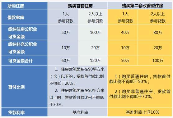 上海哪里有貸款的(上海貸款有多賺錢)? (http://m.tony-an.com/) 知識(shí)問答 第1張