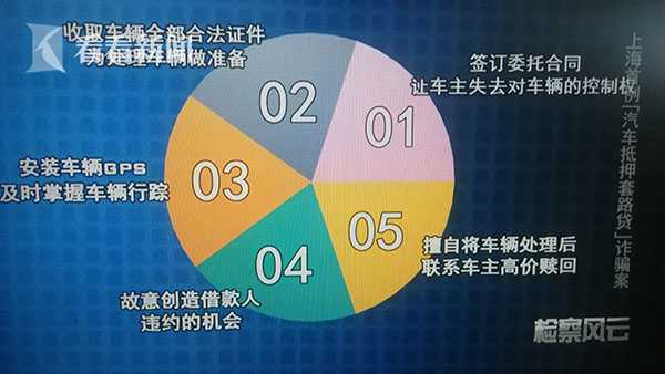 上海有以車抵押周轉資金嗎現在(資金不夠周轉怎么辦)? (http://m.tony-an.com/) 知識問答 第7張