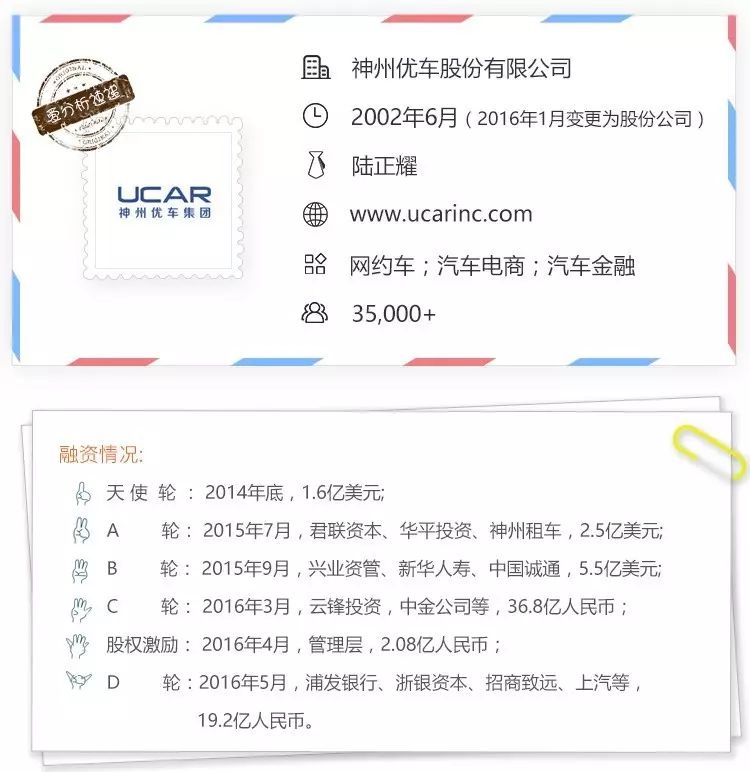 神州抵押車貸款(神州車貸是私人開的公司嗎)? (http://m.tony-an.com/) 知識問答 第1張