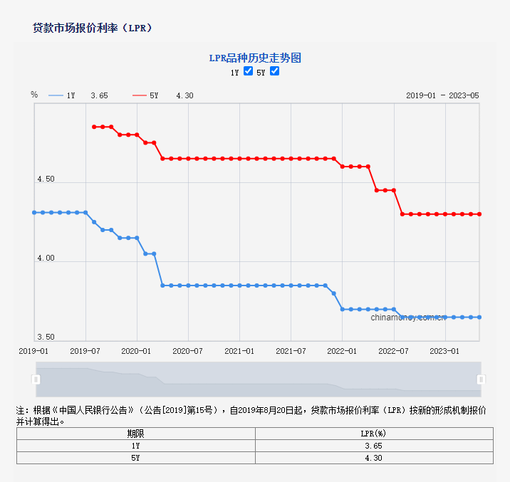 太倉市貸款公司(太倉個(gè)人貸款)? (http://m.tony-an.com/) 知識(shí)問答 第2張