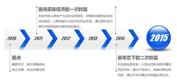 興泰典當(dāng)行(和泰典當(dāng)行)? (http://m.tony-an.com/) 知識(shí)問答 第3張