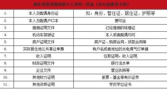 用駕照怎么貸款(駕照貸款)? (http://m.tony-an.com/) 知識問答 第1張