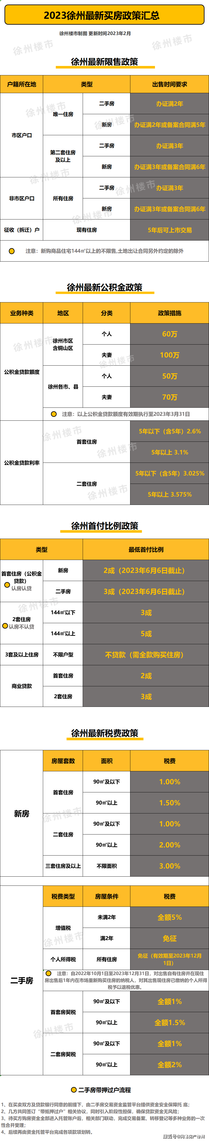 徐州不押車貸款(徐州按揭車貸款)? (http://m.tony-an.com/) 知識問答 第1張