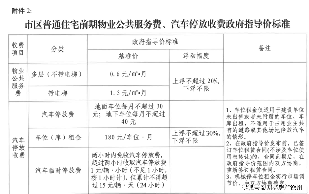 徐州不押車貸款(徐州按揭車貸款)? (http://m.tony-an.com/) 知識問答 第4張