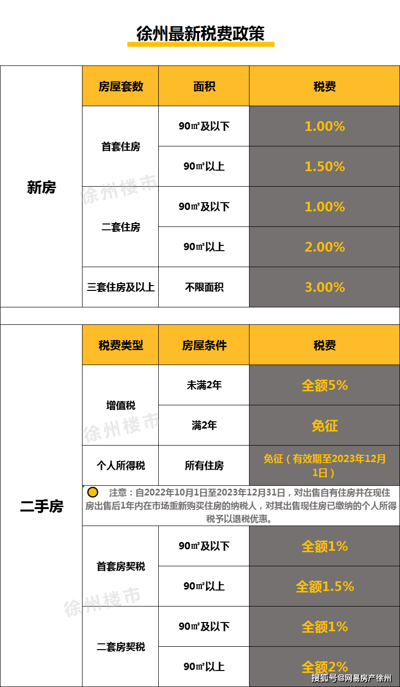 徐州不押車貸款(徐州按揭車貸款)? (http://m.tony-an.com/) 知識問答 第5張