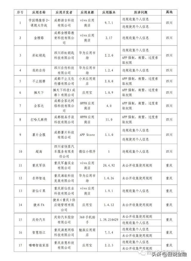 有車貸款平臺有哪些(有貸款車平臺怎么貸款)? (http://m.tony-an.com/) 知識問答 第2張