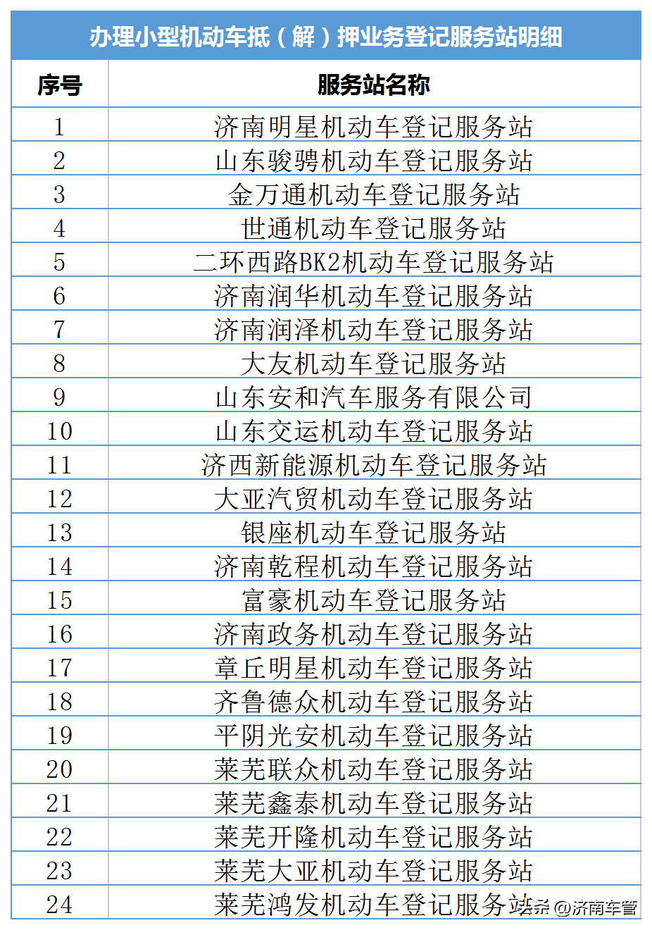 車管所辦理車輛抵押流程(抵押流程車輛辦理車管所要多久)? (http://m.tony-an.com/) 知識問答 第4張