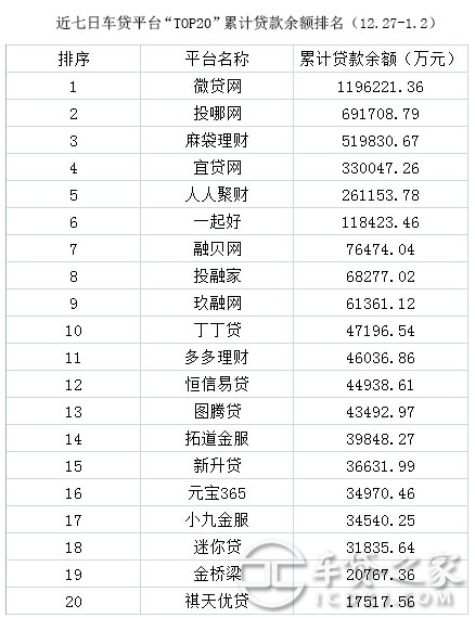 車輛抵押貸款平臺排名(抵押車貸款平臺哪個好)? (http://m.tony-an.com/) 知識問答 第4張