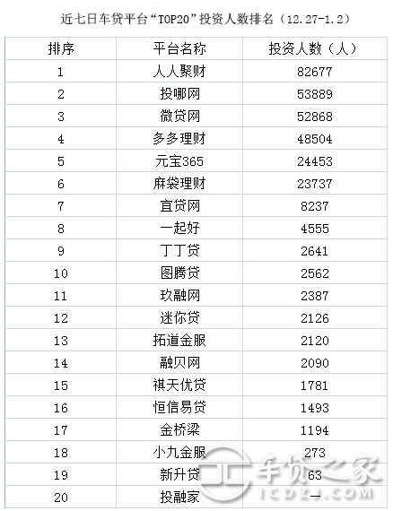 車輛抵押貸款平臺排名(抵押車貸款平臺哪個好)? (http://m.tony-an.com/) 知識問答 第7張