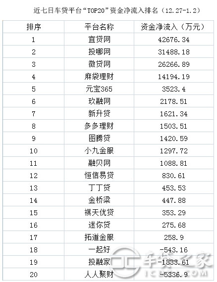 車輛抵押貸款平臺排名(抵押車貸款平臺哪個好)? (http://m.tony-an.com/) 知識問答 第9張