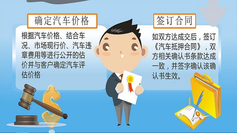 不押車抵押貸款(抵押貸款汽車)? (http://m.tony-an.com/) 知識問答 第2張