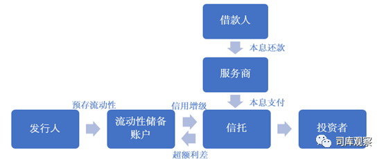 汽車無抵押貸款還完了怎么辦手續(汽車抵押貸款完成后)? (http://m.tony-an.com/) 知識問答 第1張