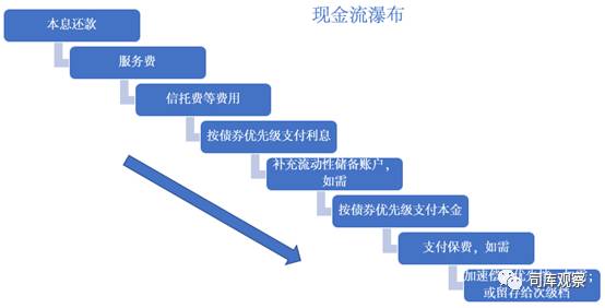 汽車無抵押貸款還完了怎么辦手續(汽車抵押貸款完成后)? (http://m.tony-an.com/) 知識問答 第2張