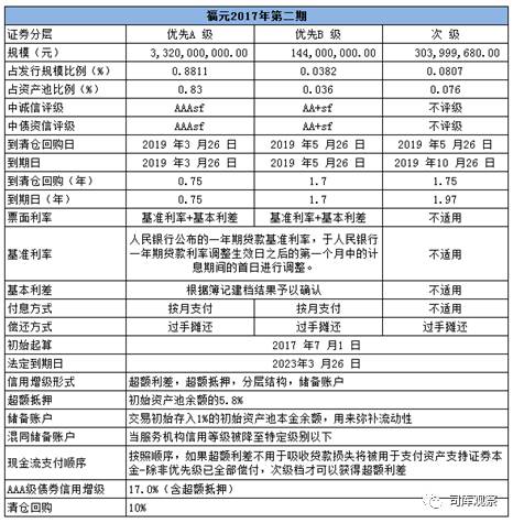 汽車無抵押貸款還完了怎么辦手續(汽車抵押貸款完成后)? (http://m.tony-an.com/) 知識問答 第3張