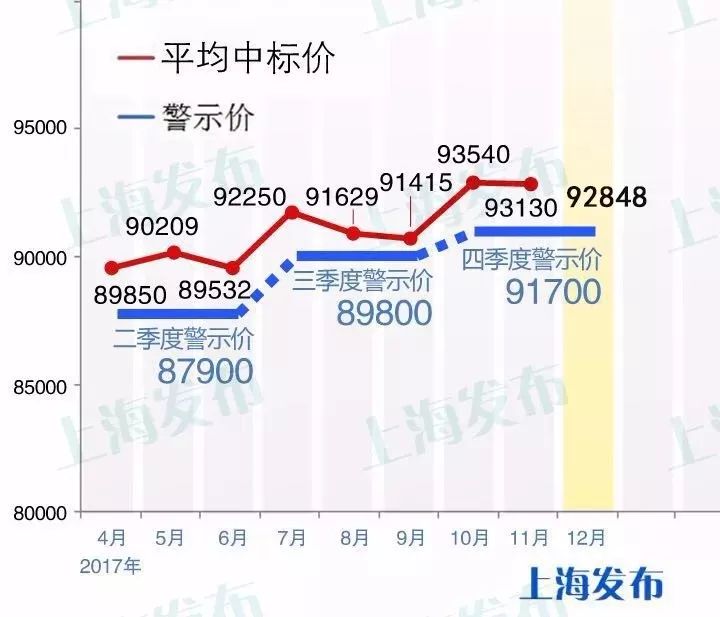 滬牌可以貸款嗎(貸款滬牌可以買車嗎)? (http://m.tony-an.com/) 知識問答 第2張