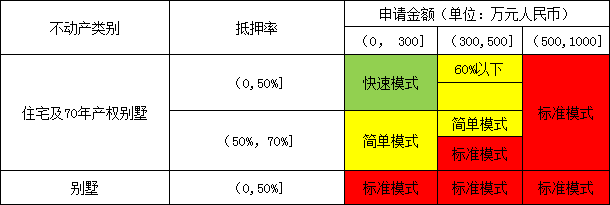 廣發(fā)銀行車貸(廣發(fā)銀行車貸款條件)? (http://m.tony-an.com/) 知識問答 第2張