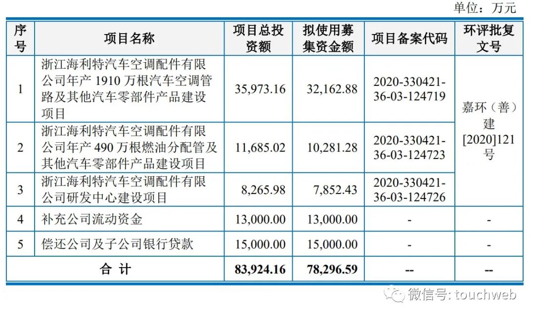 上海車子貸款公司(上海汽車貸款公司業務)? (http://m.tony-an.com/) 知識問答 第2張