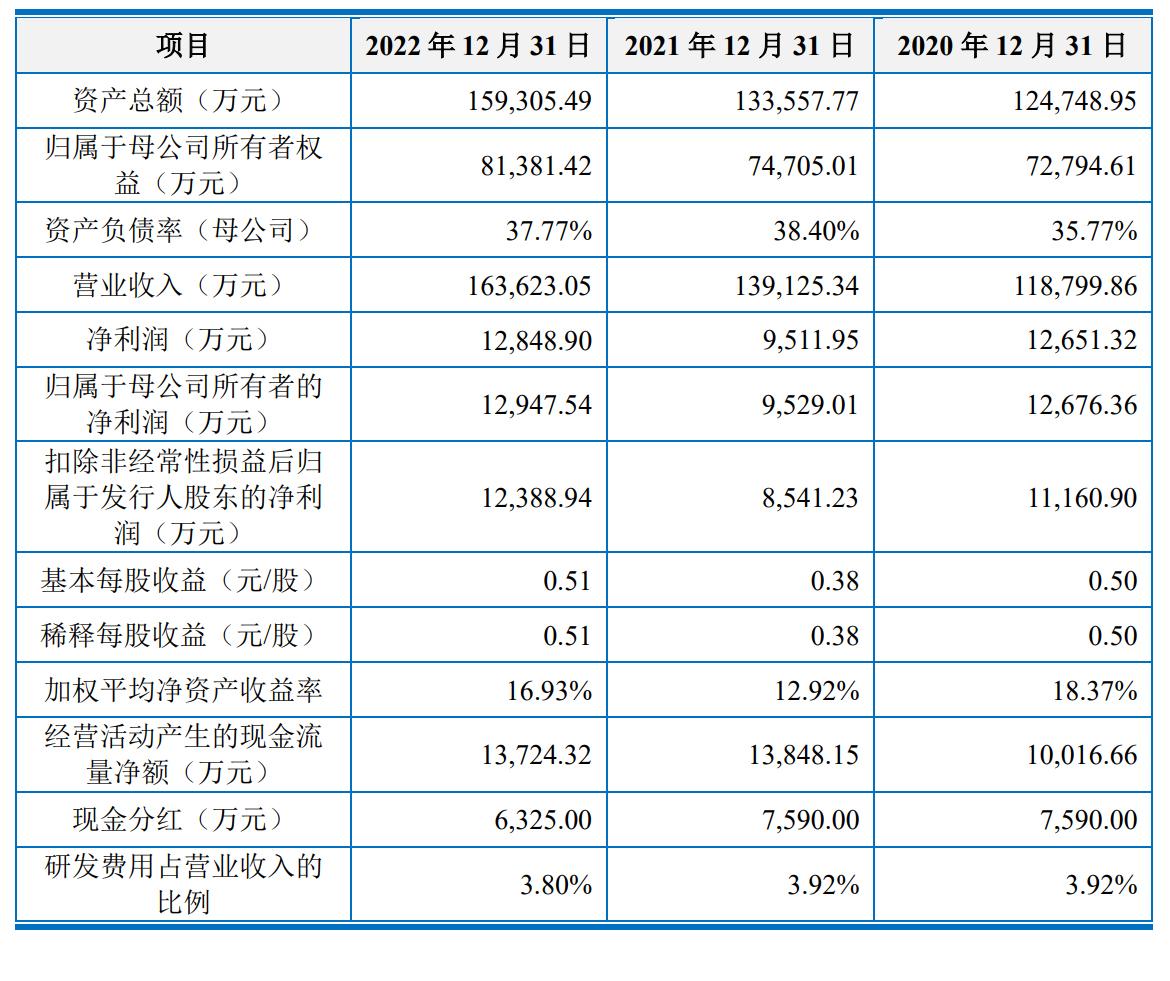 上海車子貸款公司(上海汽車貸款公司業務)? (http://m.tony-an.com/) 知識問答 第3張