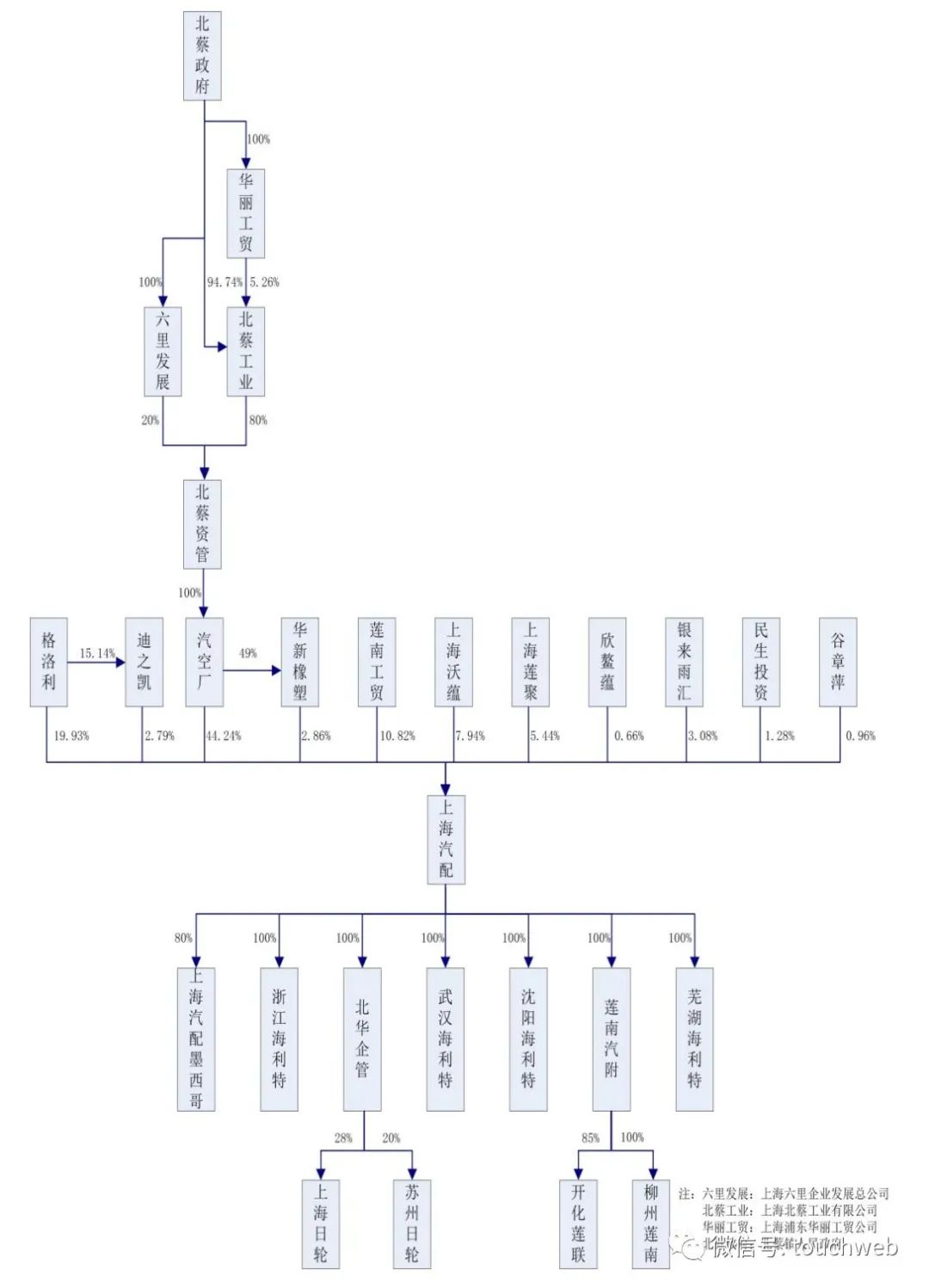 上海車子貸款公司(上海汽車貸款公司業務)? (http://m.tony-an.com/) 知識問答 第4張