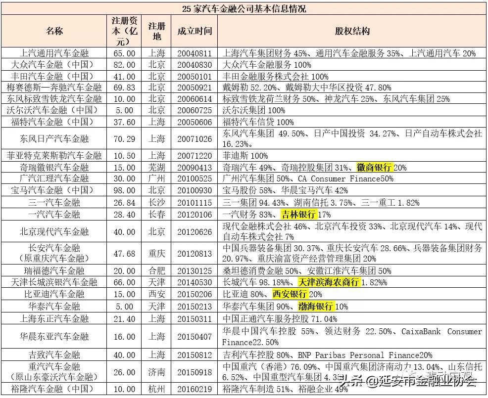 上海車子貸款公司(車子上海貸款公司可靠嗎)? (http://m.tony-an.com/) 知識問答 第2張