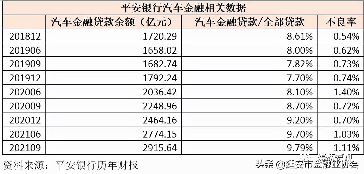 上海車子貸款公司(車子上海貸款公司可靠嗎)? (http://m.tony-an.com/) 知識問答 第3張
