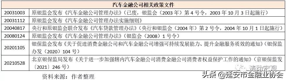 上海車子貸款公司(車子上海貸款公司可靠嗎)? (http://m.tony-an.com/) 知識問答 第4張