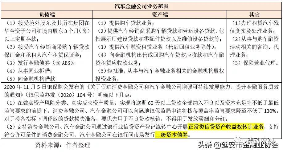 上海車子貸款公司(車子上海貸款公司可靠嗎)? (http://m.tony-an.com/) 知識問答 第5張