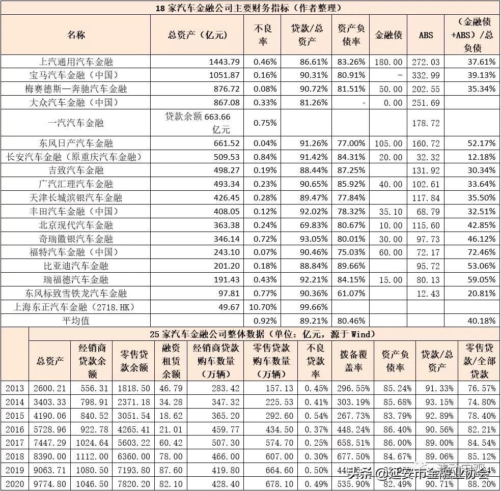 上海車子貸款公司(車子上海貸款公司可靠嗎)? (http://m.tony-an.com/) 知識問答 第7張