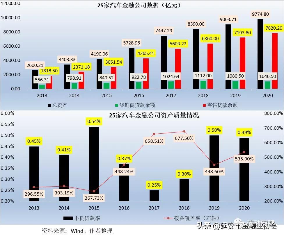 上海車子貸款公司(車子上海貸款公司可靠嗎)? (http://m.tony-an.com/) 知識問答 第8張