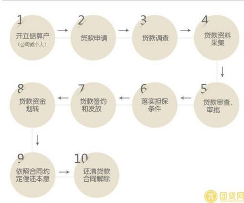 平安銀行抵押貸(抵押貸平安銀行和華潤哪個好)? (http://m.tony-an.com/) 知識問答 第1張