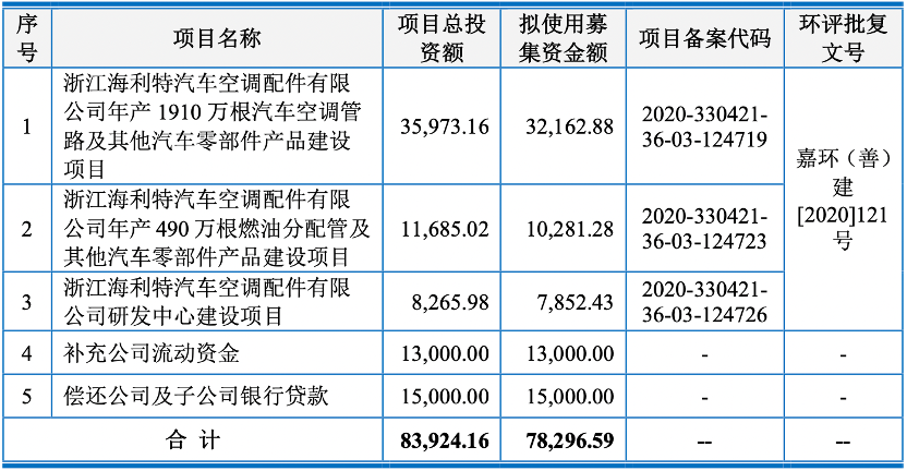 上海車子貸款公司(車子上海貸款公司可靠嗎)? (http://m.tony-an.com/) 知識問答 第3張
