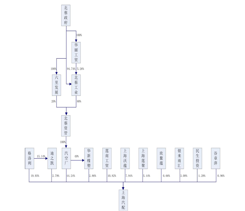上海車子貸款公司(車子上海貸款公司可靠嗎)? (http://m.tony-an.com/) 知識問答 第5張