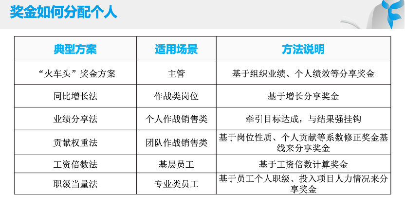 易薪貸款怎么樣(薪易貸產品介紹文章)? (http://m.tony-an.com/) 知識問答 第3張