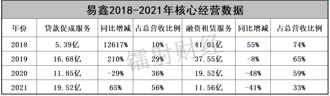 易鑫車主貸款(易鑫集團車主貸)? (http://m.tony-an.com/) 知識問答 第2張