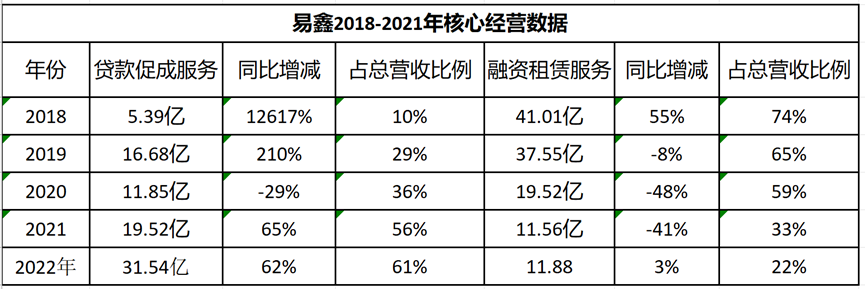 易鑫車主貸款(易鑫車主服務我要借款利息)? (http://m.tony-an.com/) 知識問答 第2張