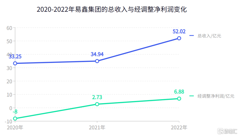 易鑫車主貸款(億鑫金服車主貸)? (http://m.tony-an.com/) 知識問答 第1張