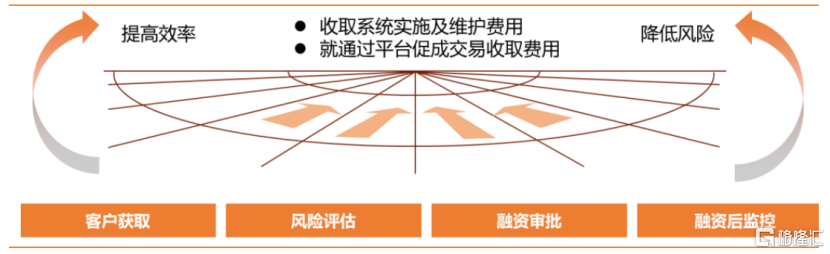 易鑫車主貸款(億鑫金服車主貸)? (http://m.tony-an.com/) 知識問答 第2張
