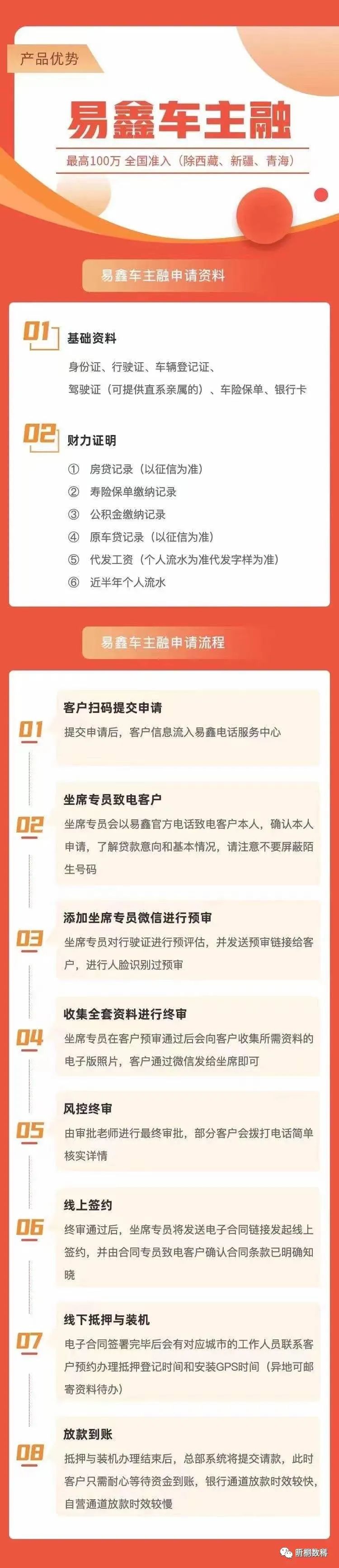 營運車能做抵押貸款嗎(抵押車可以辦營運嗎)? (http://m.tony-an.com/) 知識問答 第3張