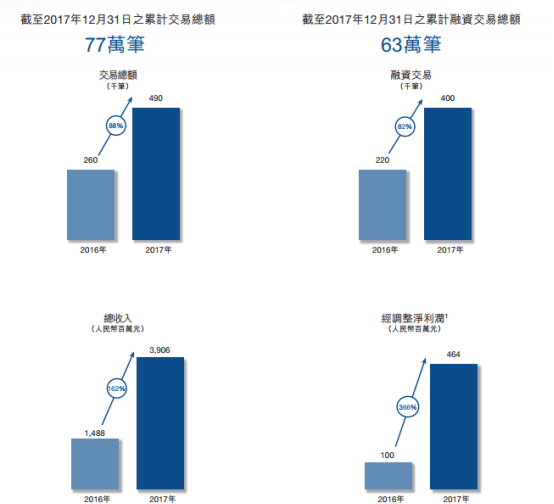 易鑫車主貸款(易鑫車主用鑫融貸款審核多久)? (http://m.tony-an.com/) 知識問答 第2張