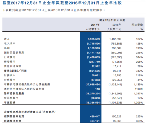 易鑫車主貸款(易鑫車主用鑫融貸款審核多久)? (http://m.tony-an.com/) 知識問答 第3張