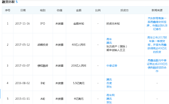 易鑫車主貸款(易鑫車主用鑫融貸款審核多久)? (http://m.tony-an.com/) 知識問答 第4張