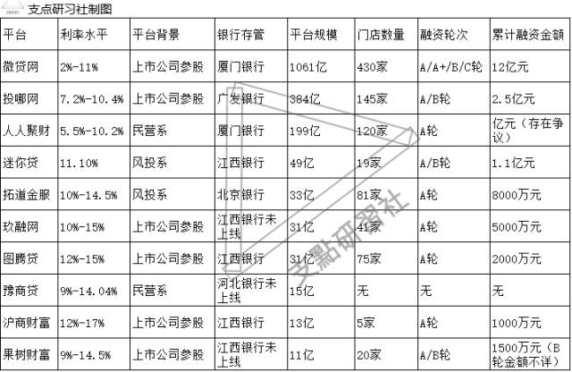 車貸哪個平臺好(車貸款的平臺)? (http://m.tony-an.com/) 知識問答 第1張