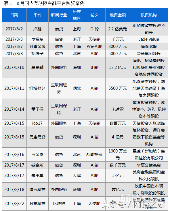 車貸哪個平臺好(汽車貸款好的貸款平臺)? (http://m.tony-an.com/) 知識問答 第2張
