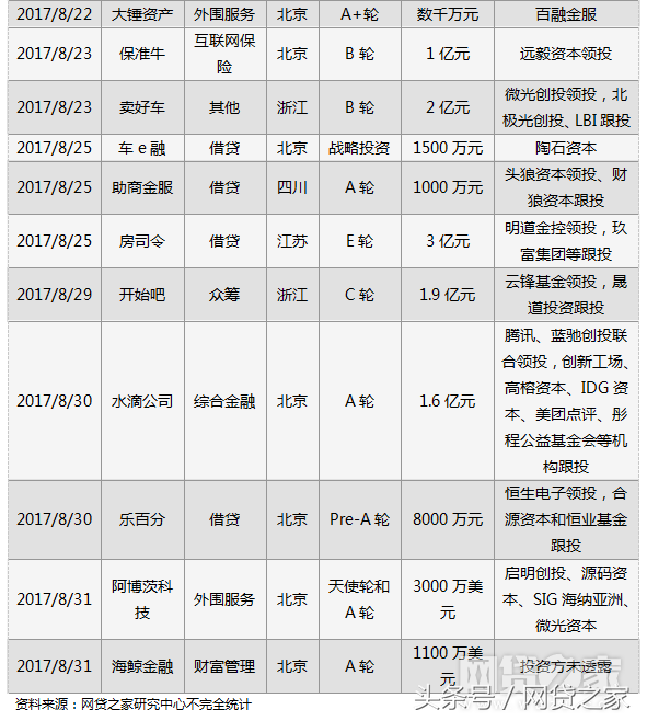 車貸哪個平臺好(汽車貸款好的貸款平臺)? (http://m.tony-an.com/) 知識問答 第3張