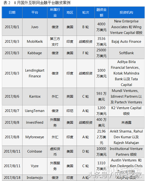 車貸哪個平臺好(汽車貸款好的貸款平臺)? (http://m.tony-an.com/) 知識問答 第4張