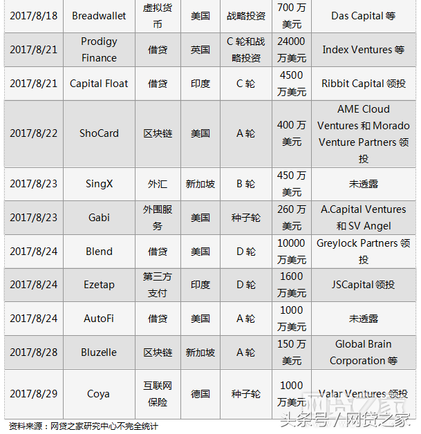 車貸哪個平臺好(汽車貸款好的貸款平臺)? (http://m.tony-an.com/) 知識問答 第5張