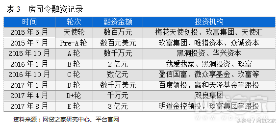 車貸哪個平臺好(汽車貸款好的貸款平臺)? (http://m.tony-an.com/) 知識問答 第6張