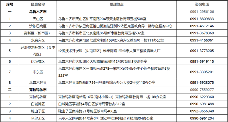 貸款咨詢電話(公積金貸款咨詢電話)? (http://m.tony-an.com/) 知識問答 第2張